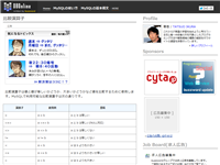 比較演算子 - MySQLの基本構文 - MySQLの使い方