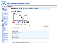 DB取得メソッド getAll, getAssoc, getRow, getOne   - PHP::PEAR - dozo PukiWiki